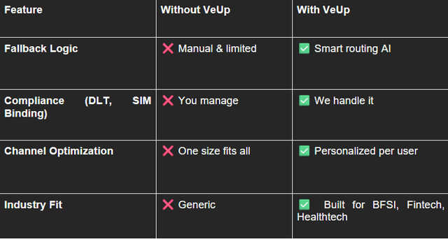 OTP_Engine