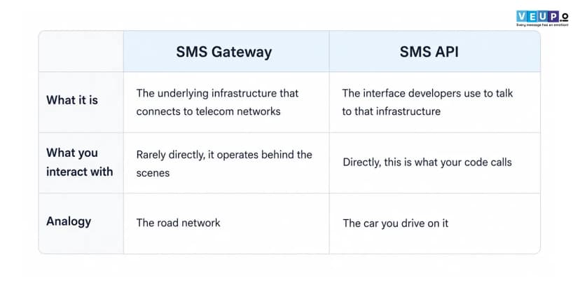 SMS Gateway 