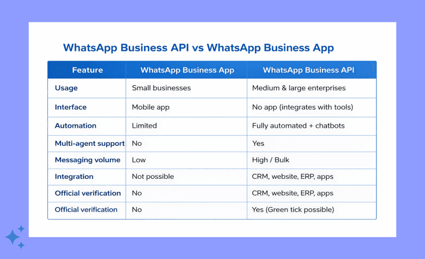 WhatsApp_Business_API